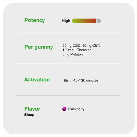 CHILL SLEEP GUMMIES POTENTCY